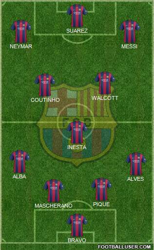 F.C. Barcelona Formation 2015