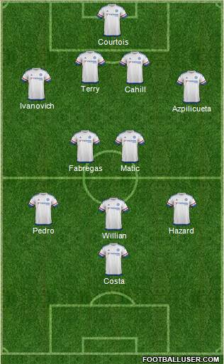 Chelsea Formation 2015