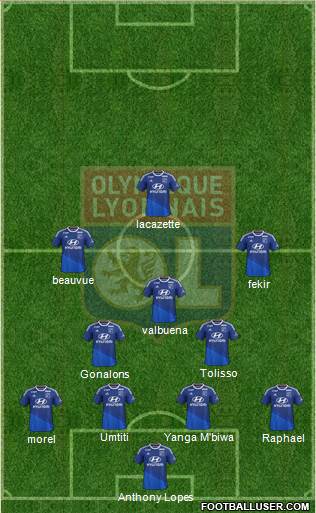 Olympique Lyonnais Formation 2015