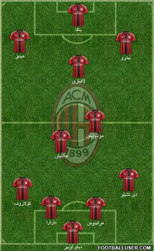 A.C. Milan Formation 2015
