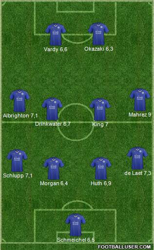 Leicester City Formation 2015