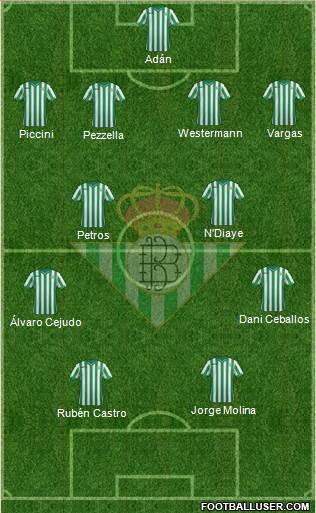 Real Betis B., S.A.D. Formation 2015