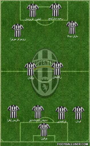Juventus Formation 2015