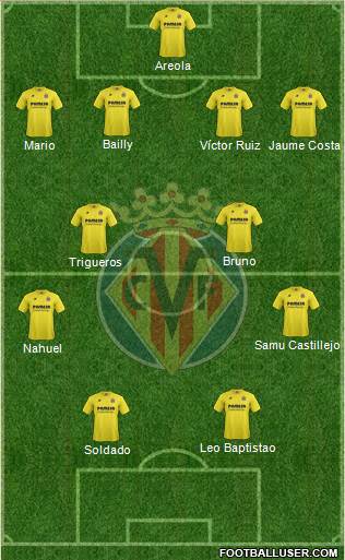 Villarreal C.F., S.A.D. Formation 2015