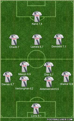 Tottenham Hotspur Formation 2015