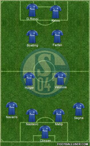 FC Schalke 04 Formation 2015