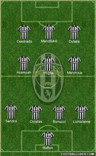 Juventus Formation 2015
