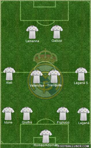 Real Madrid C.F. Formation 2015