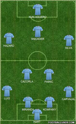 Manchester City Formation 2015