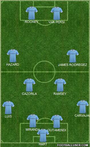 Manchester City Formation 2015