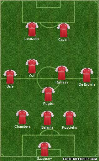 Arsenal Formation 2015