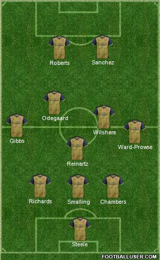 Arsenal Formation 2015