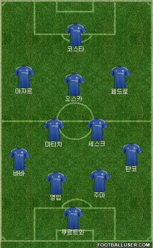 Chelsea Formation 2015