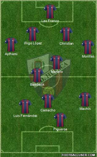S.D. Huesca Formation 2015