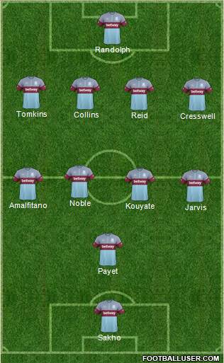 West Ham United Formation 2015