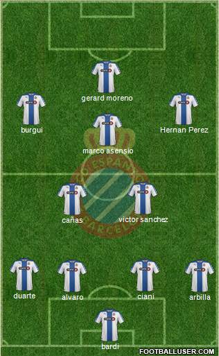 R.C.D. Espanyol de Barcelona S.A.D. Formation 2015