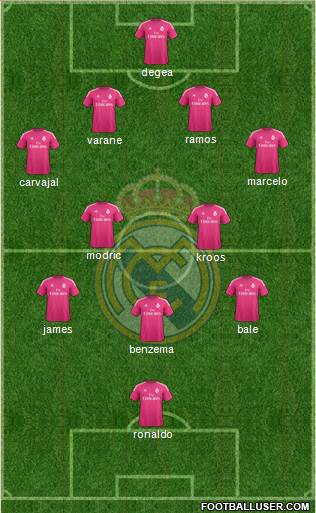 Real Madrid C.F. Formation 2015