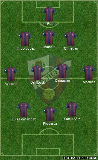 S.D. Huesca Formation 2015