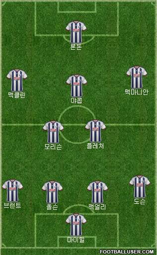 West Bromwich Albion Formation 2015