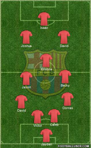 F.C. Barcelona Formation 2015
