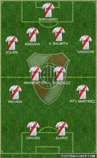 River Plate Formation 2015