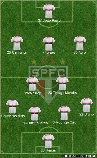São Paulo FC Formation 2015