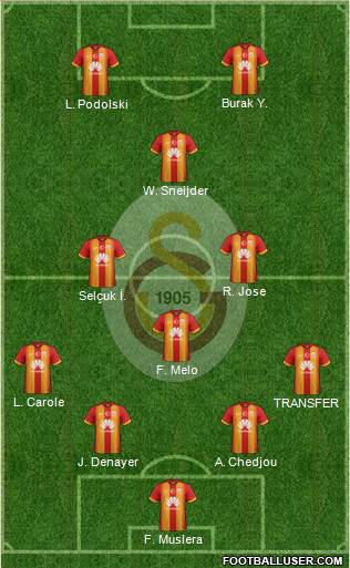 Galatasaray SK Formation 2015