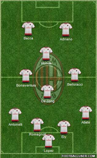 A.C. Milan Formation 2015