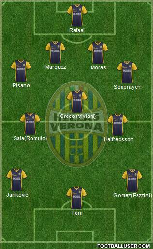 Hellas Verona Formation 2015