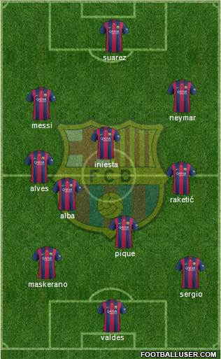 F.C. Barcelona Formation 2015