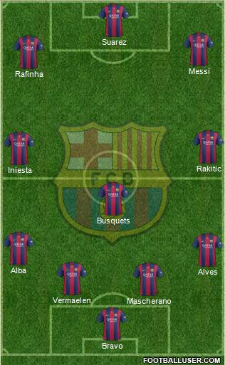 F.C. Barcelona Formation 2015