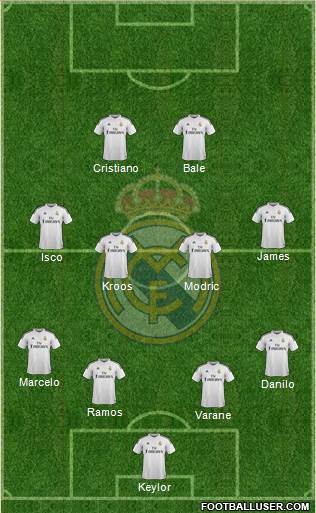 Real Madrid C.F. Formation 2015