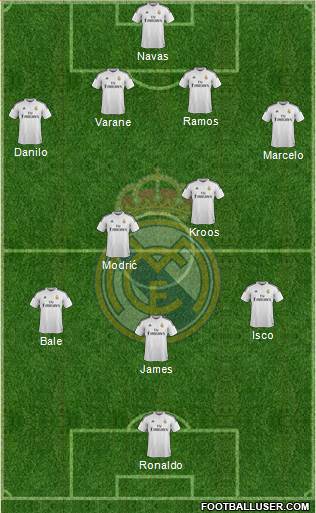 Real Madrid C.F. Formation 2015