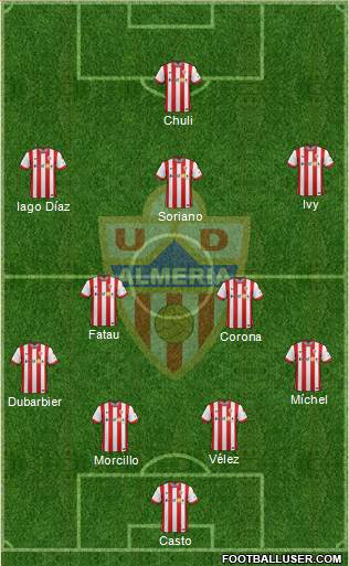 U.D. Almería S.A.D. Formation 2015