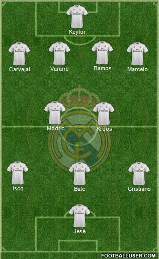 Real Madrid C.F. Formation 2015