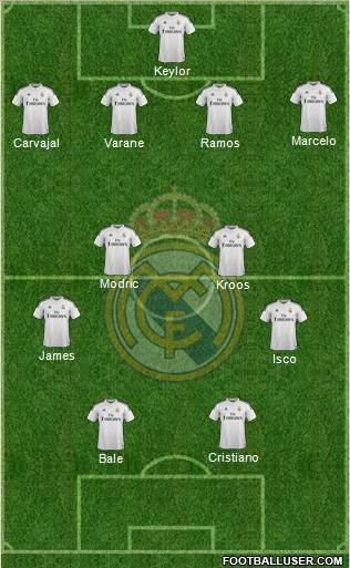Real Madrid C.F. Formation 2015