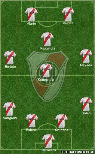 River Plate Formation 2015