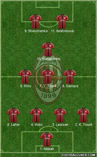 A.C. Milan Formation 2015