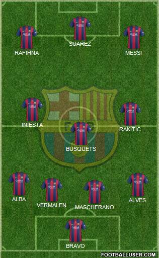 F.C. Barcelona Formation 2015