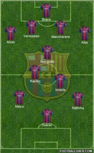 F.C. Barcelona Formation 2015
