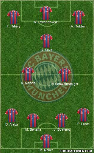 FC Bayern München Formation 2015