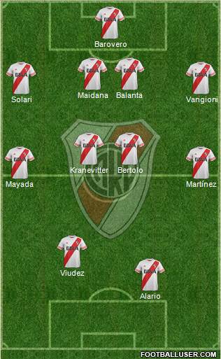 River Plate Formation 2015