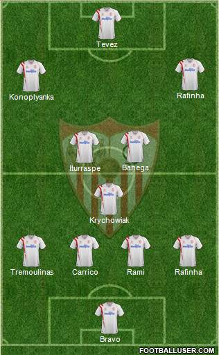 Sevilla F.C., S.A.D. Formation 2015