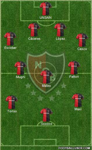 Newell's Old Boys Formation 2015