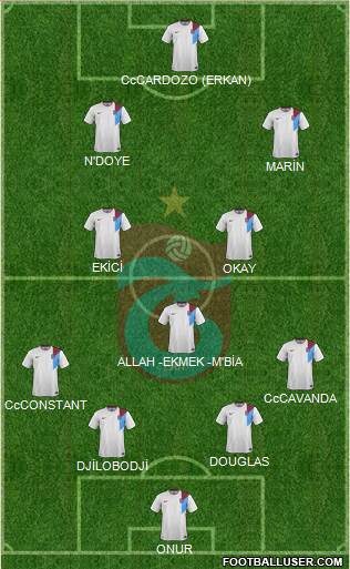 Trabzonspor Formation 2015
