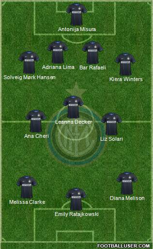 F.C. Internazionale Formation 2015