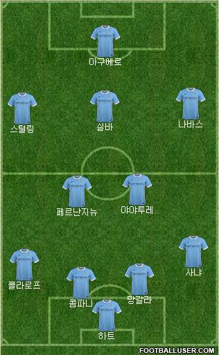 Manchester City Formation 2015