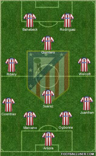 Atlético Madrid B Formation 2015