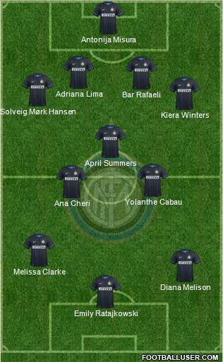F.C. Internazionale Formation 2015