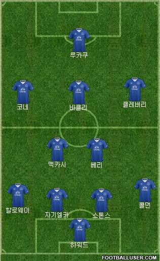 Everton Formation 2015